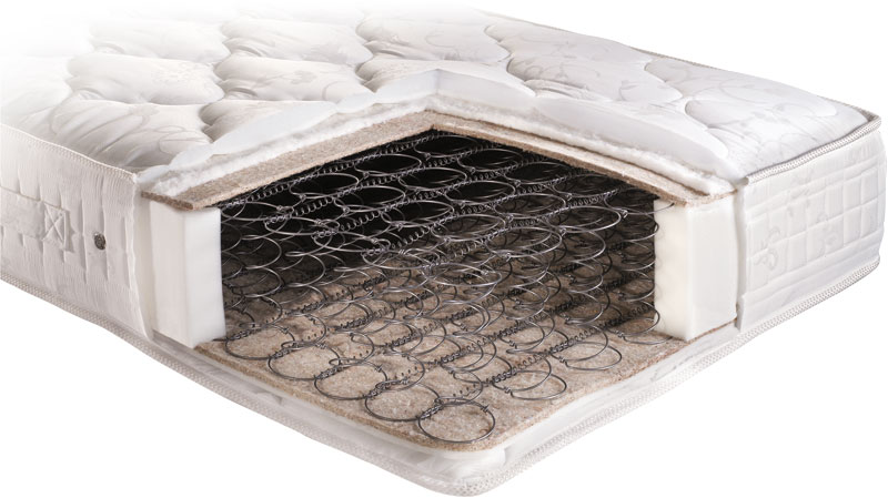 στρώμα με ελατήρια bonnel