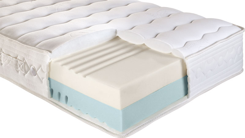 στρώμα memory foam