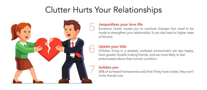 ακαταστασία και σχέσεις