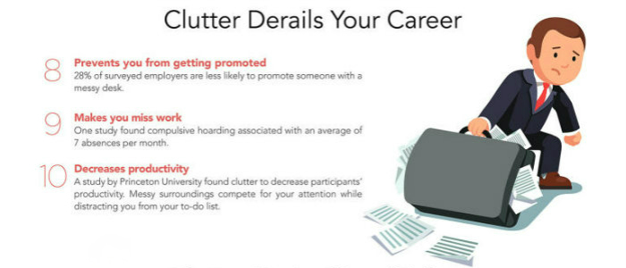 ακαταστασία και καριέρα