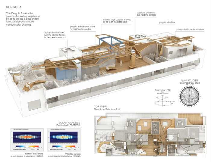 Μια τεράστια πέργκολα θα στερεώνει τα αναρριχητικά φυτά που θα τοποθετηθούν σε όλη την οικοδομή για φυσική σκίαση.
