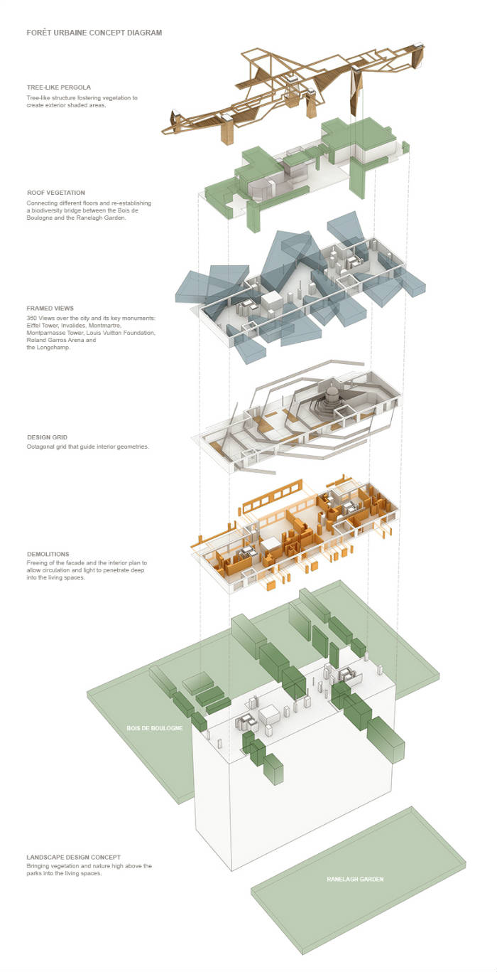 Ανάλυση των στρωμάτων του εκπληκτικού penthouse.
