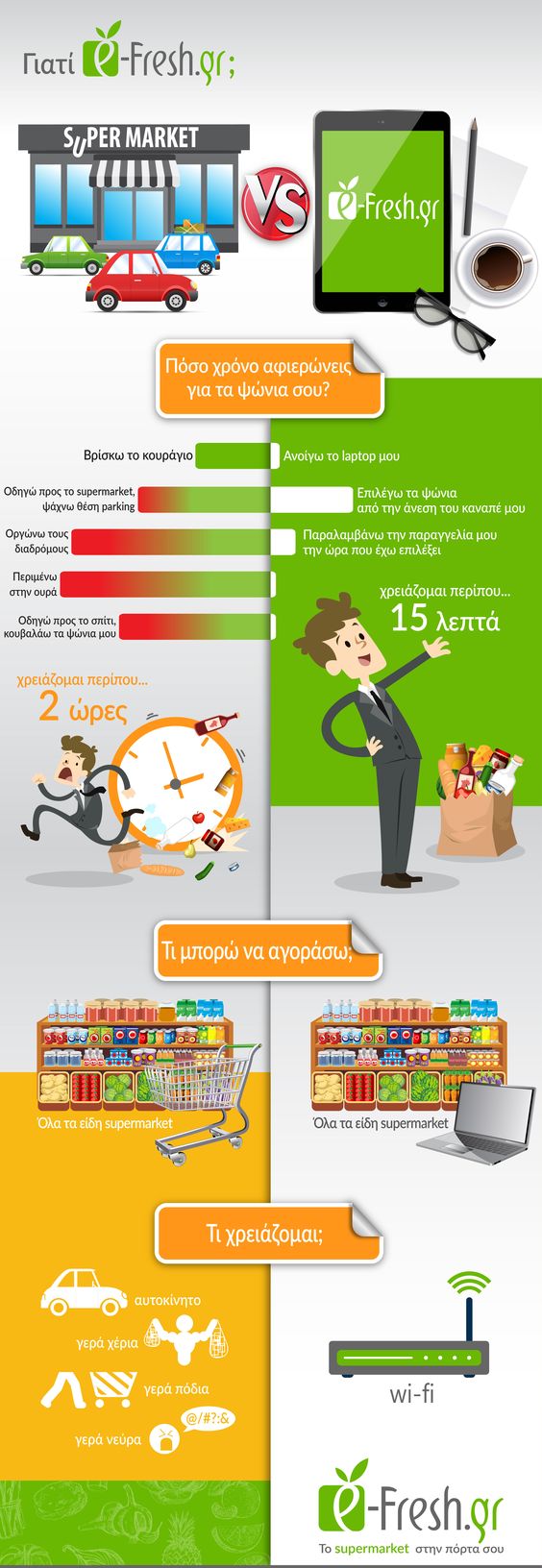 e-fresh online super market σουπερ μαρκετ παραδοση σπιτι αυθημερον delivery