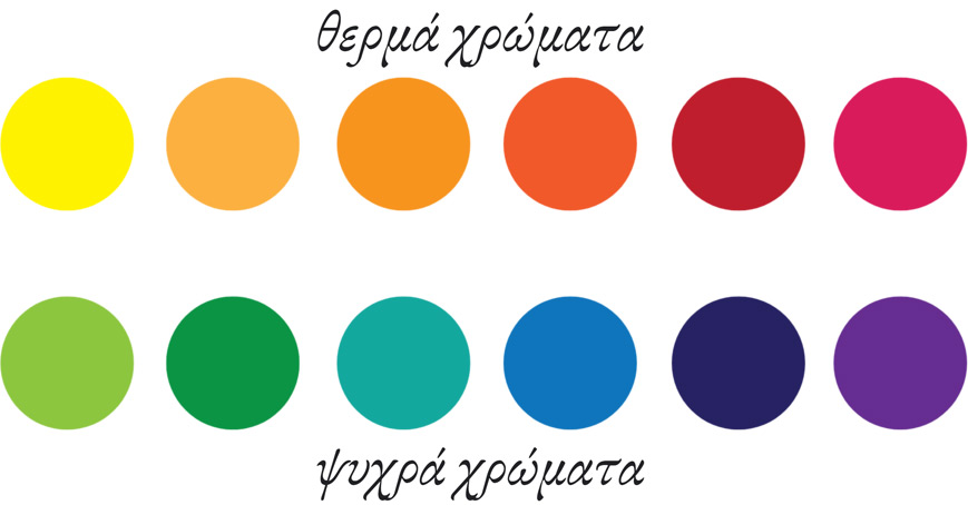 θερμα χρωματα ψυχρα χρωματα ποια ειναι διακοσμηση βαψιμο τοιχου τοιχων