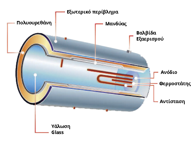ηλεκτρικος θερμοσιφωνας επισκευη αντικατασταση εγκατασταση συνδεση βλαβη ηλεκτρολογος υδραυλικος